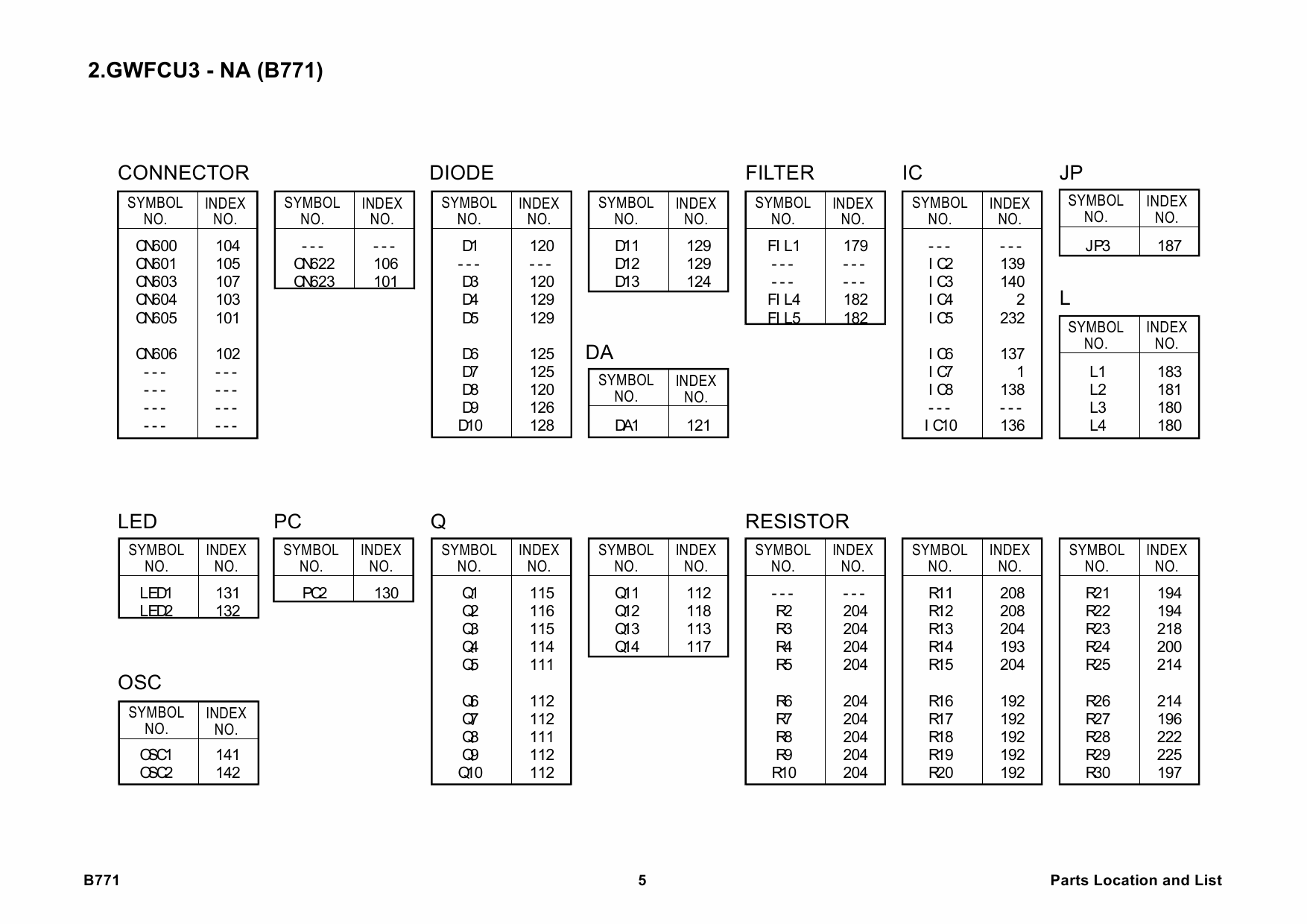 RICOH Options B771 FAX-OPTION-TYPE-C4500 Parts Catalog PDF download-2